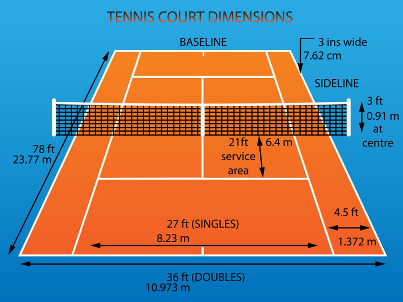 Высота теннисной сетки в большом теннисе